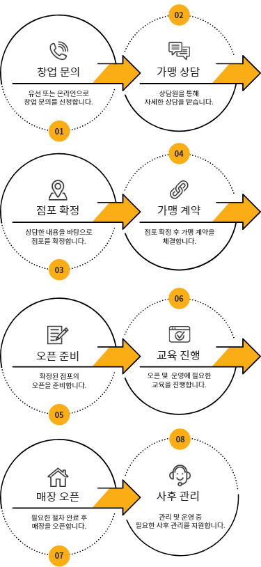 process-mobile.png process-mobile.png